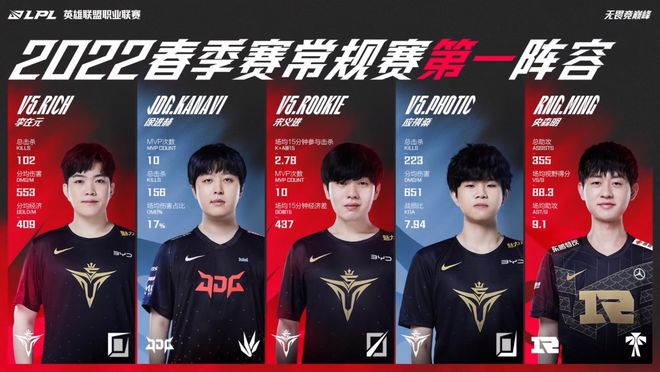 如果球员和 如果球员和