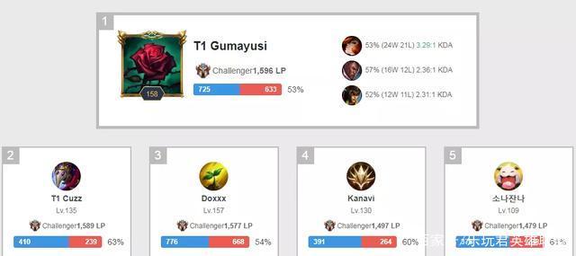 术调整与团 术调整与团